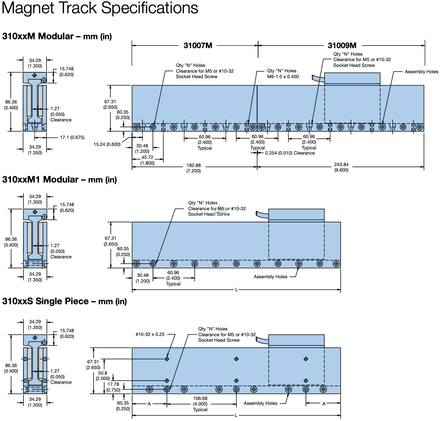Magnet Tracks